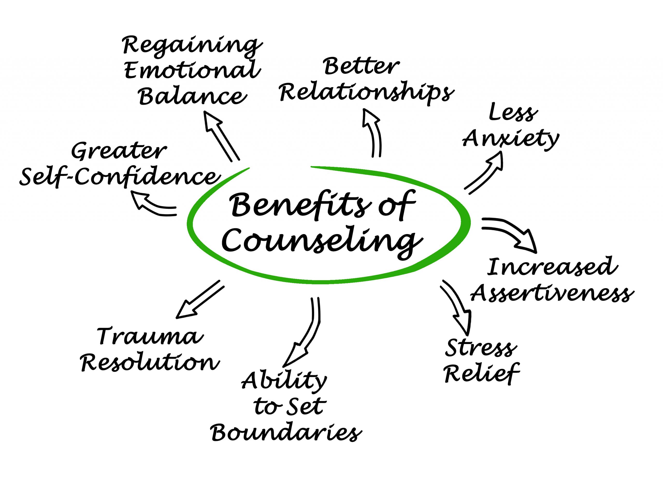 Benefits of Counseling-shutterstock